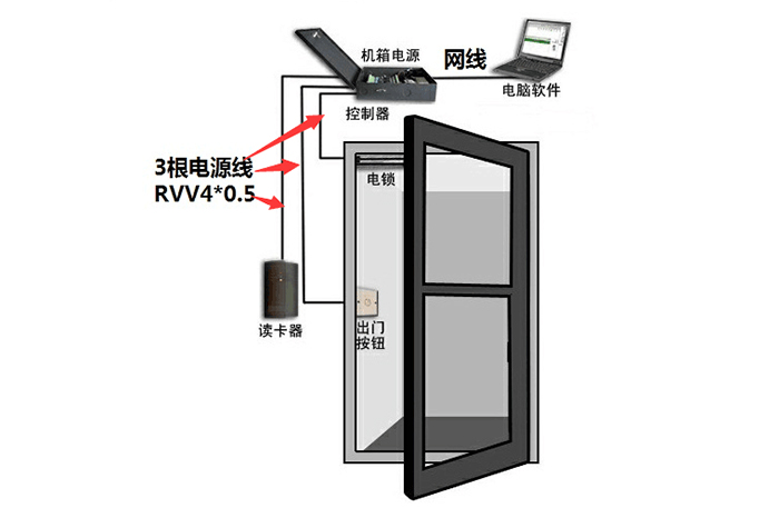 门禁管理系统解决方案