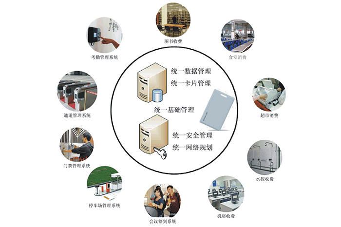 企业一卡通管理系统解决方案