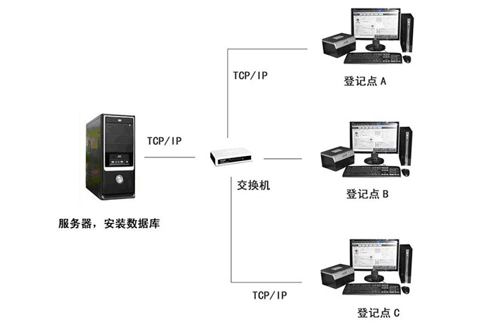 访客管理系统解决方案