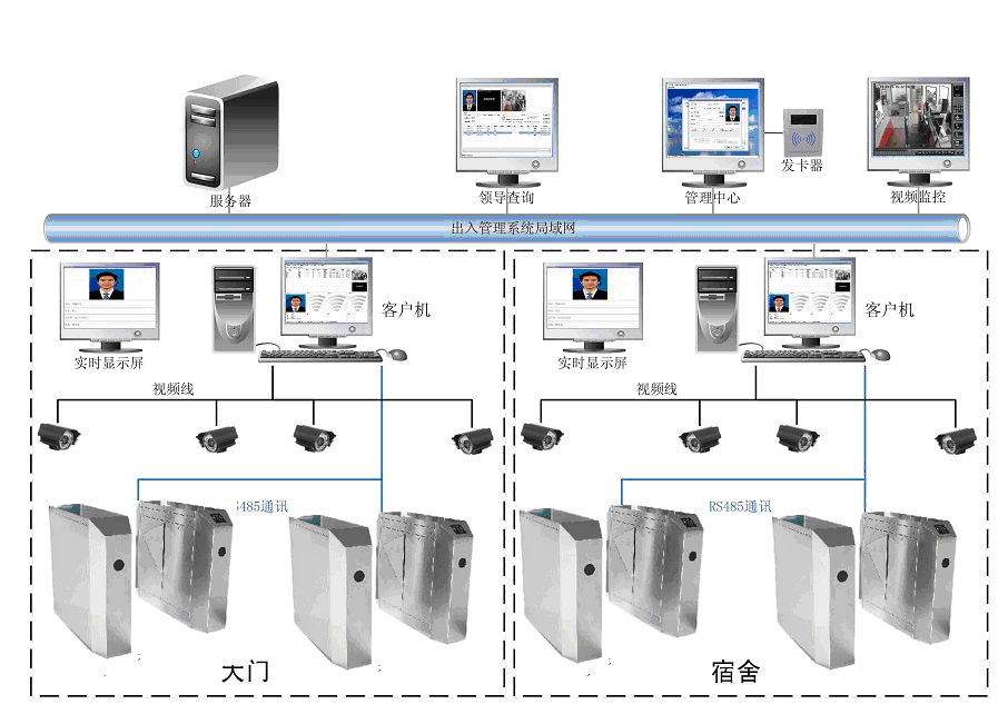 出入口人员通道管理系统（综合方案）