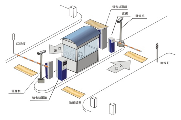 车牌自动识别停车场管理系统解决方案