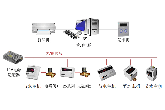 智能IC卡水控系统解决方案